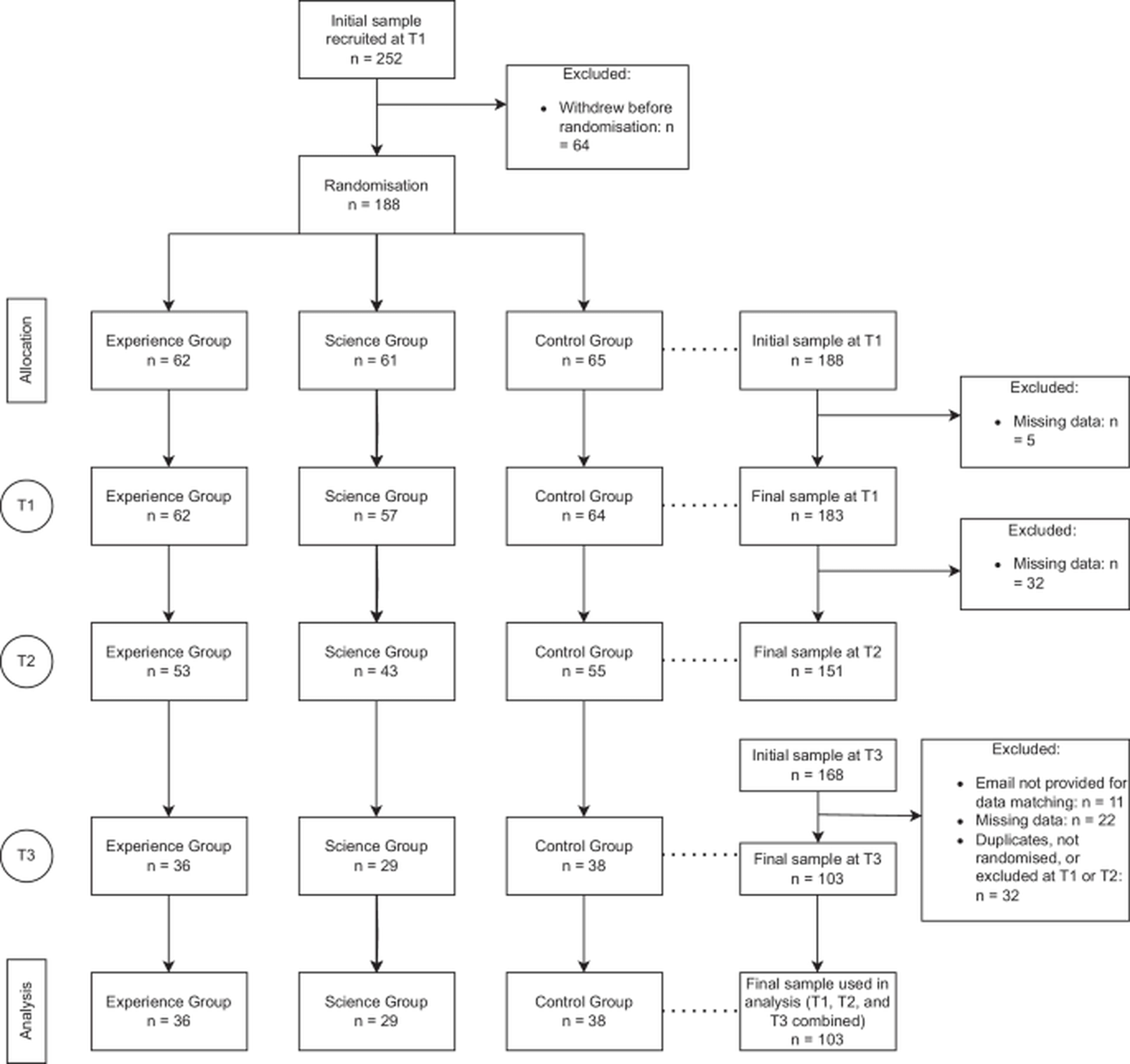 Global Health and Education Watch: A randomised controlled trial of a lived experience and