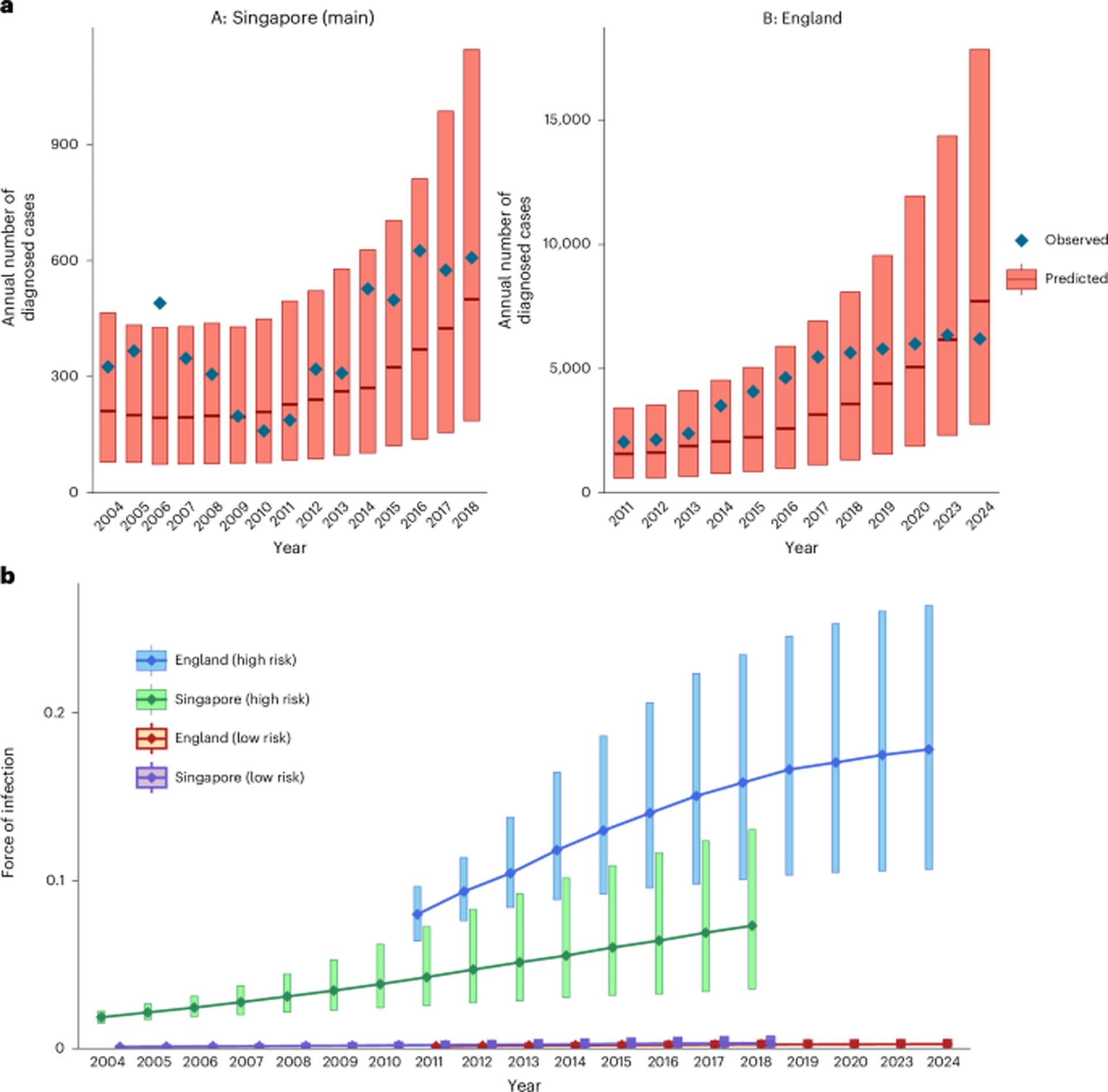 Doxy-PEP: A Global Turning Point in Syphilis Prevention