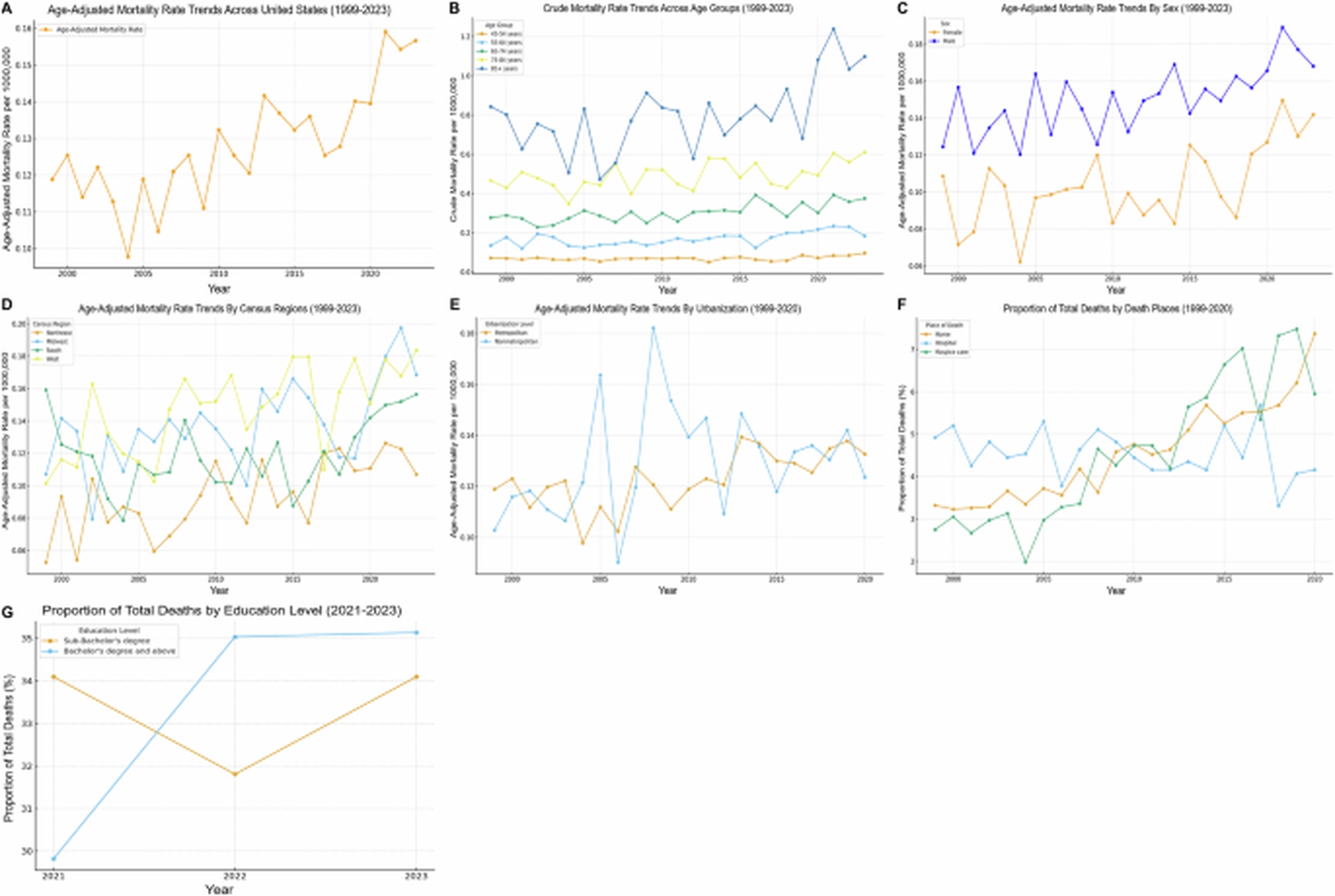 Unveiling Global Eye Cancer Disparities: A Call for Equitable Health Initiatives