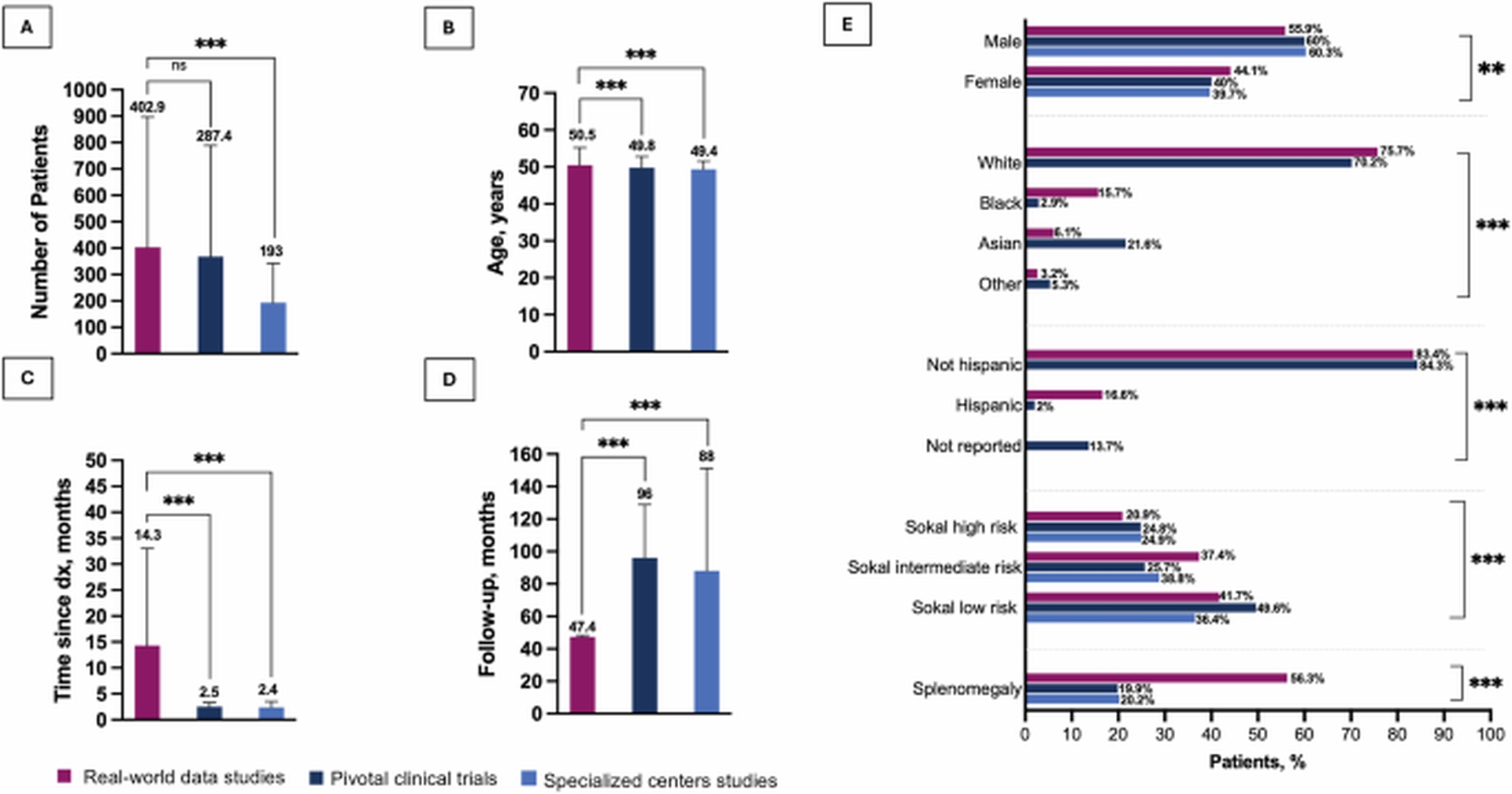 Imatinib's Global Impact: Unequal Outcomes in CML Treatment Revealed
