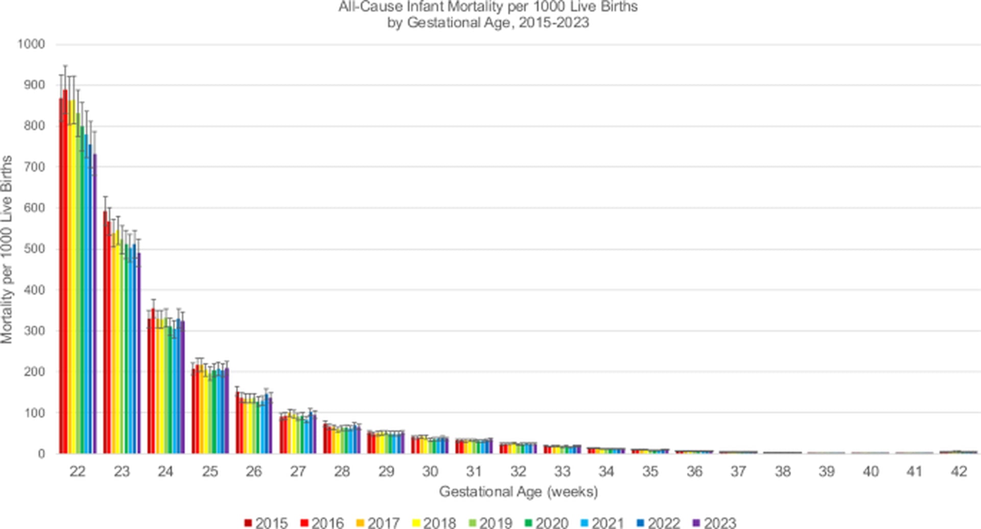 U.S. Infant Mortality Trends Offer Global Insights into Perinatal Health