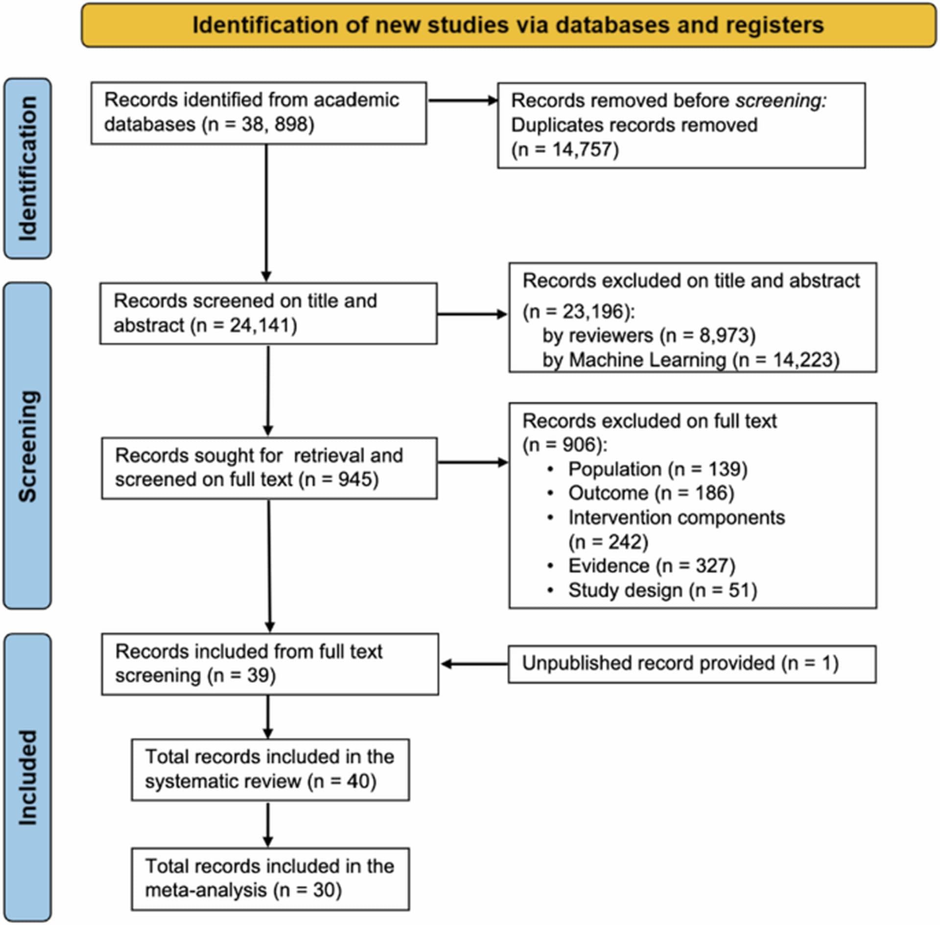 Global Study Illuminates Effective Early Childhood Weight Interventions