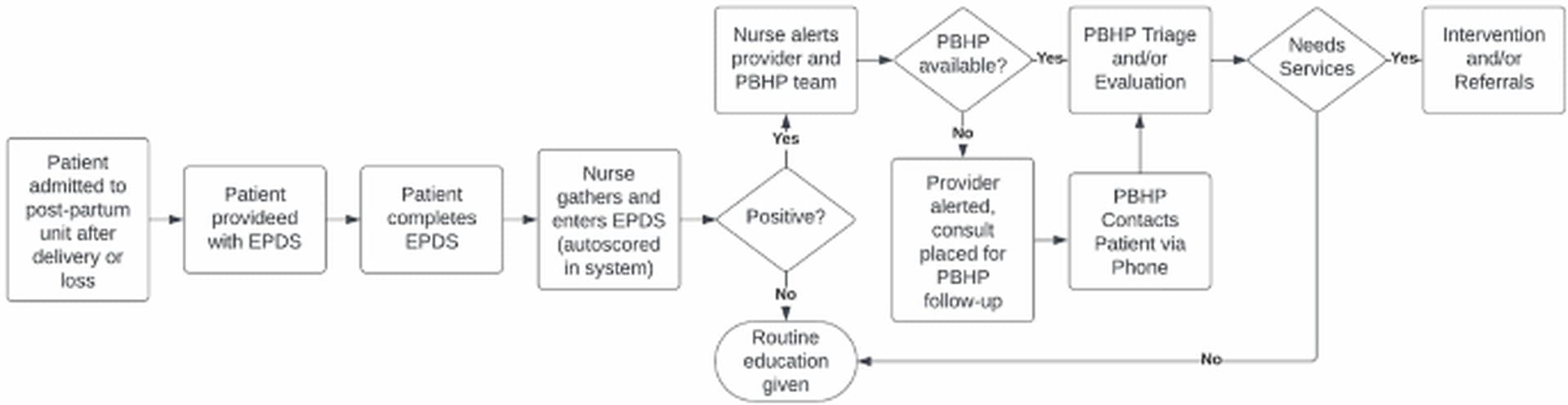 Global Health and Education Watch: Building a program to improve postpartum depression screening, triage