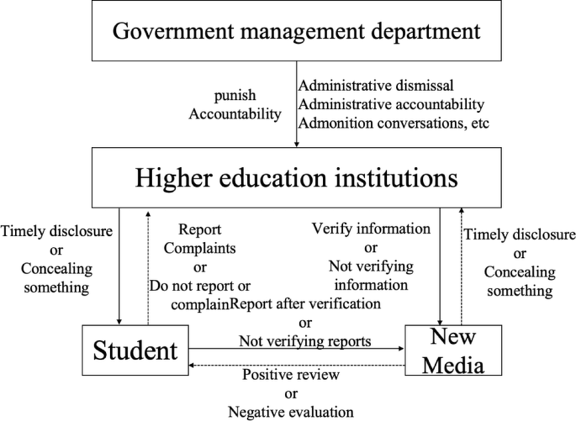 Game Theory Models Revolutionize University Public Health Emergency Response