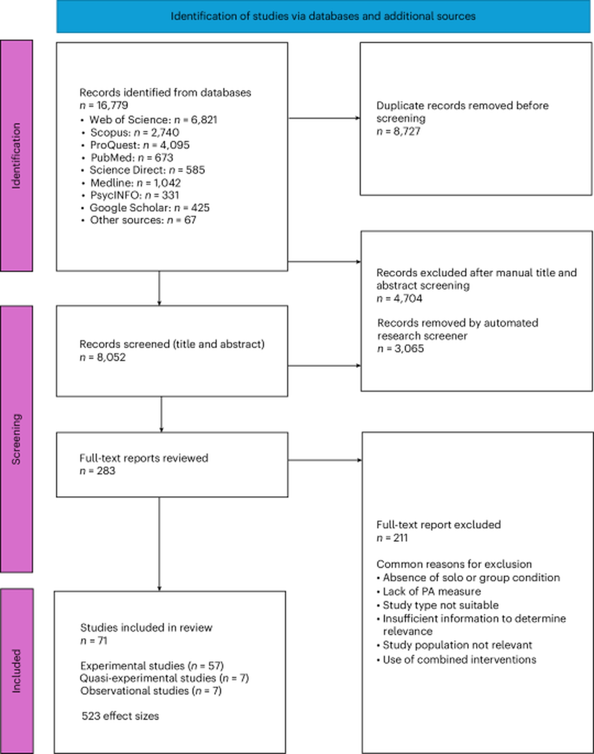 Global Health and Education Watch: Individual versus group-based interventions: a systematic review and meta-analysis
