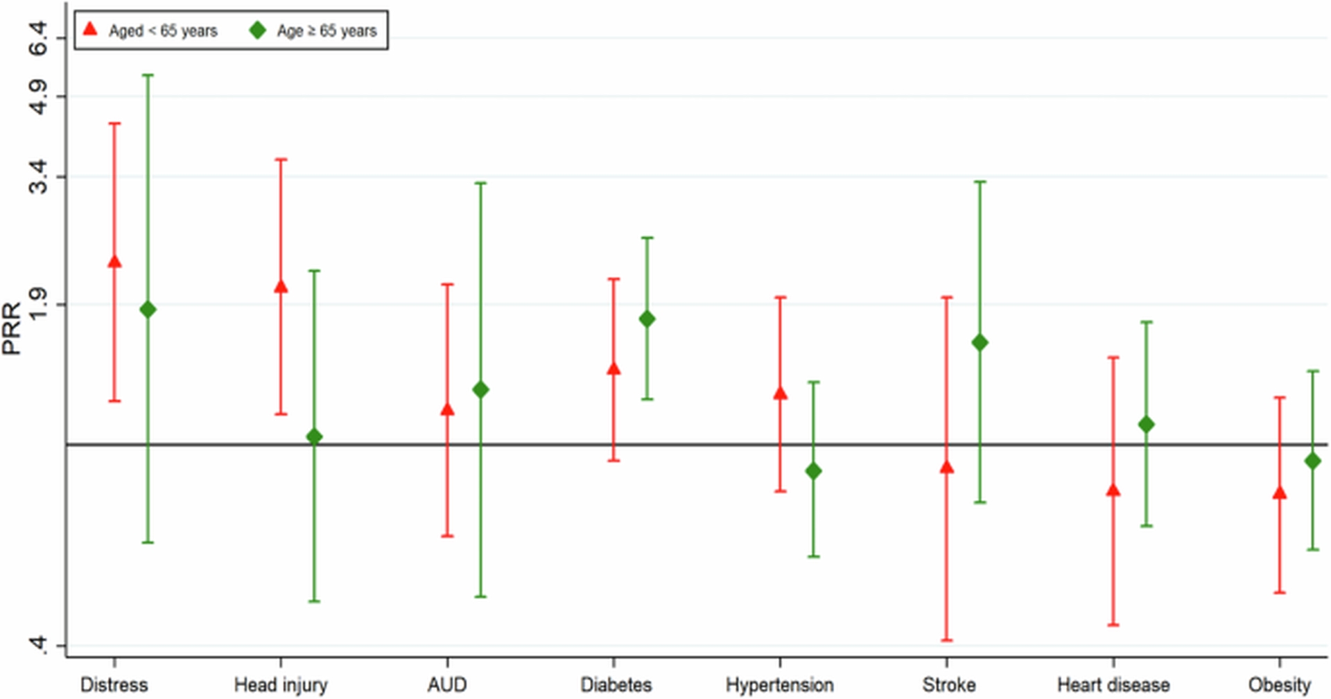 Unveiling Cognitive Health Disparities in Indigenous Communities