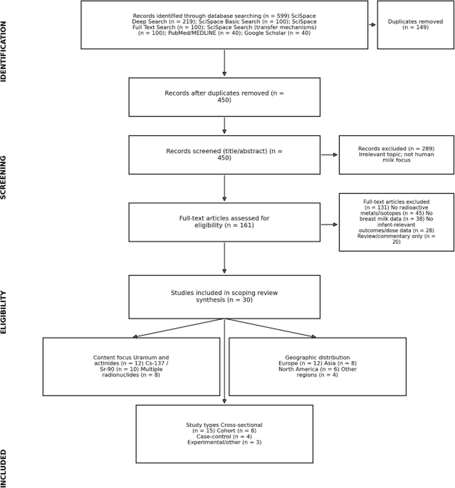 Radioactive Heavy Metals in Breast Milk: A Global Health Concern for Infants